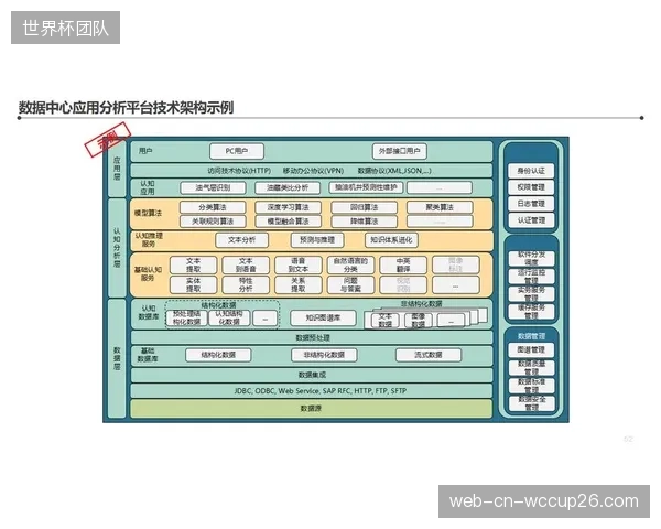 为智能而智能”的陷阱：缺乏顶层设计的技术堆砌，让大量智慧设备在场馆内闲置或低效运转